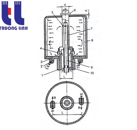 Bầu lọc dầu